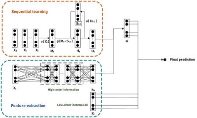 Tourism Demand Forecasting Considering Environmental Factors: A Case Study for Chengdu Research Base of Giant Panda Breeding